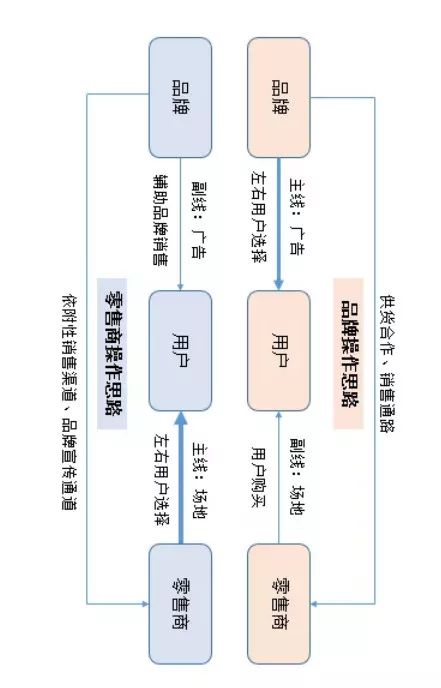 初创品牌互联网营销运作浅析 以网络技术服务为例
