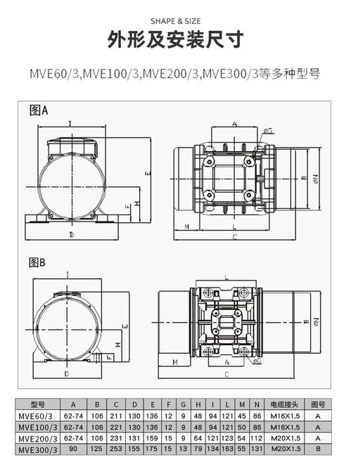 互联网销售推动MVE三相异步振动电机在三一中联搅拌站的应用
