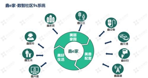 浅析鑫苑服务数智社区9633体系的构建与互联网销售